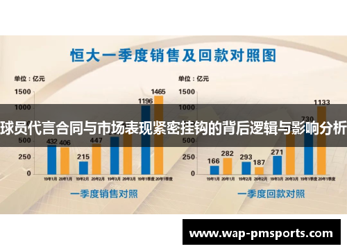 球员代言合同与市场表现紧密挂钩的背后逻辑与影响分析