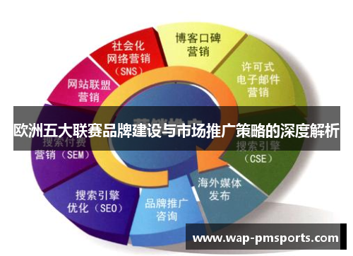 欧洲五大联赛品牌建设与市场推广策略的深度解析