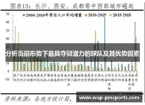 分析当前形势下最具夺冠潜力的球队及其优势因素