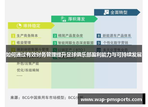 如何通过有效财务管理提升足球俱乐部盈利能力与可持续发展