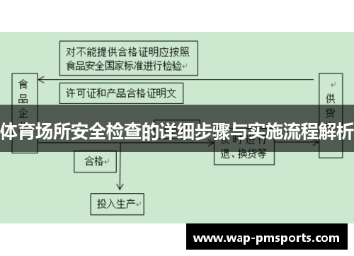 体育场所安全检查的详细步骤与实施流程解析