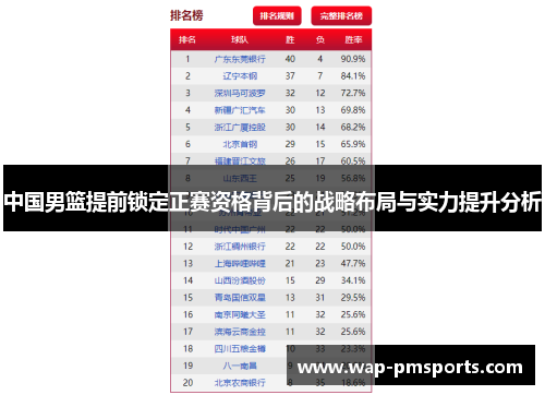 中国男篮提前锁定正赛资格背后的战略布局与实力提升分析
