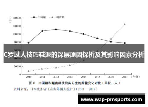 C罗过人技巧减退的深层原因探析及其影响因素分析